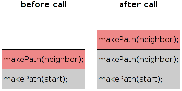 figures/asciimaze-backtracker-calling.png