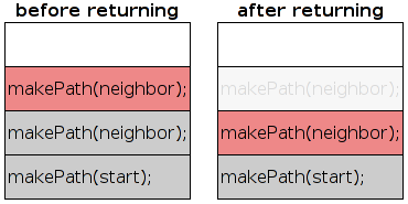 figures/asciimaze-backtracker-returning.png